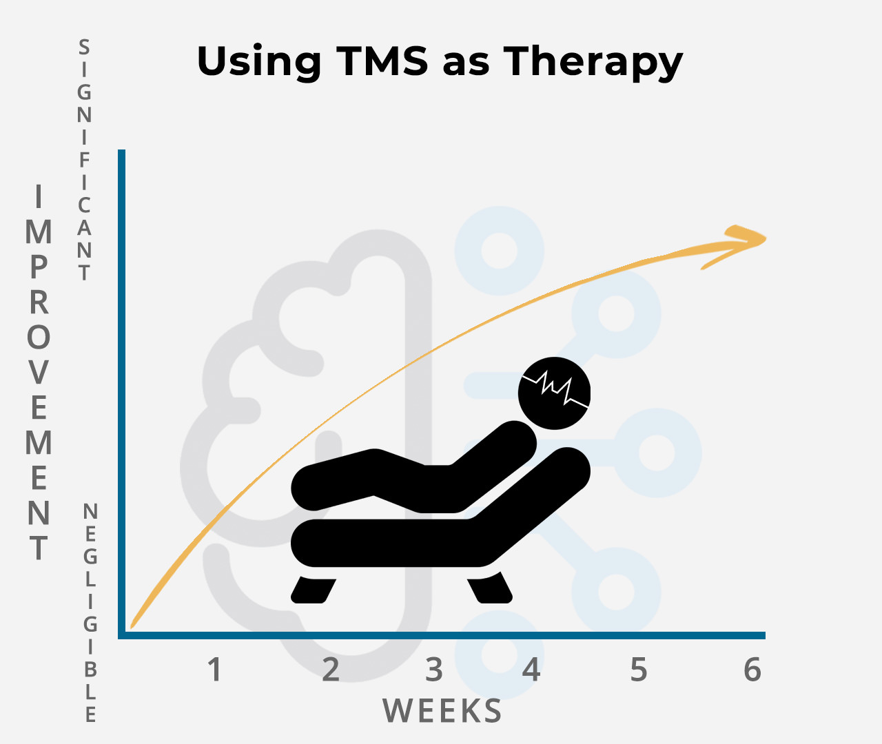 info process tms s1 Transcranial Magnetic Stimulation