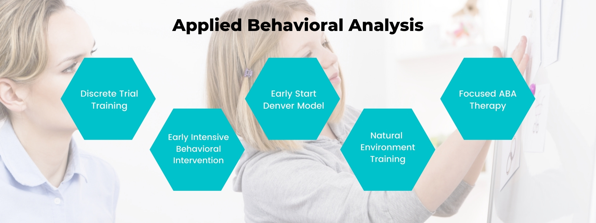 Applied Behavioral Analysis