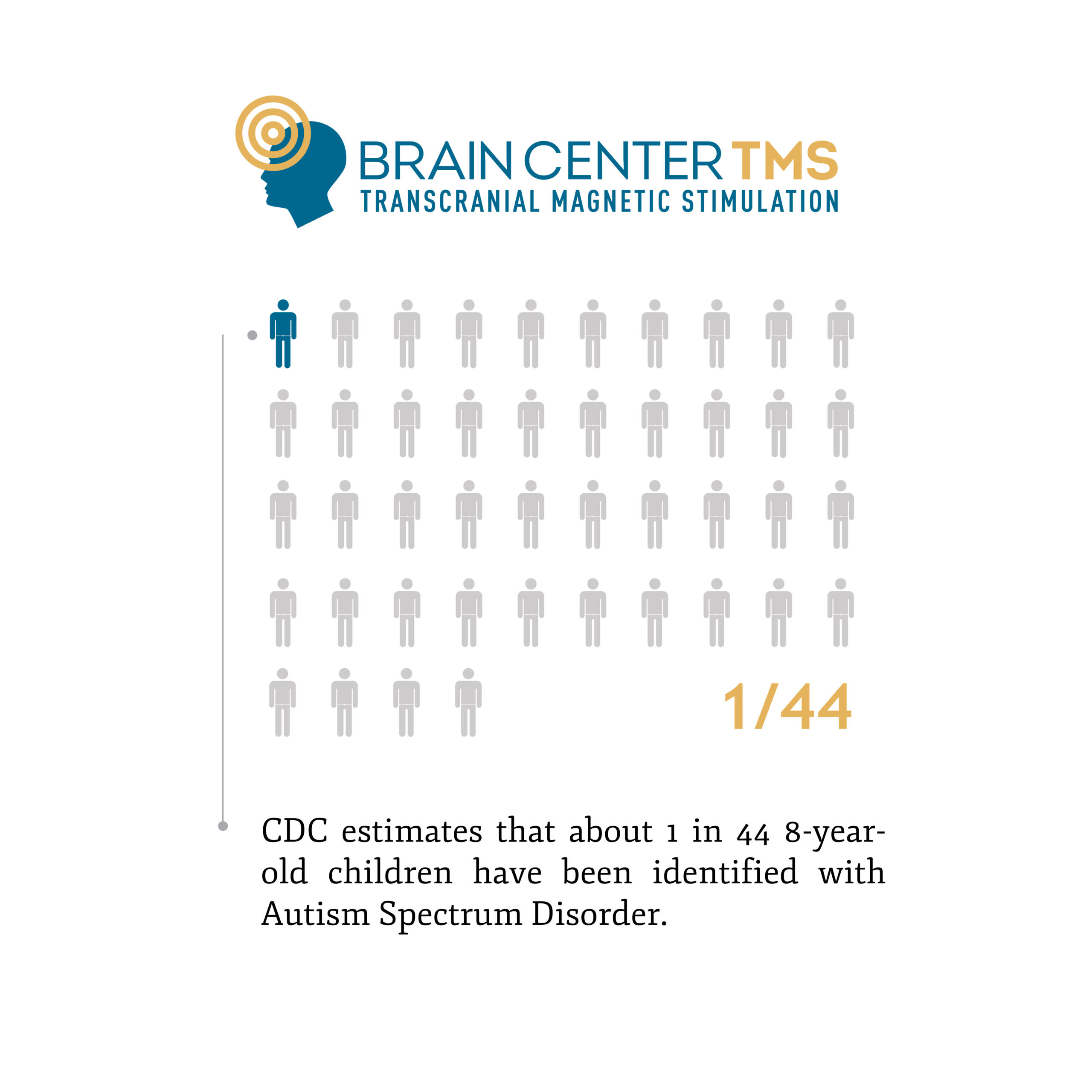 Autism Statistics